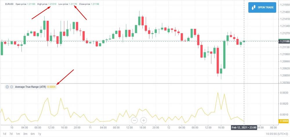 LiteFinance: ATR Индикатор — что это и как использовать на Форекс | LiteFinance (ex. LiteForex)