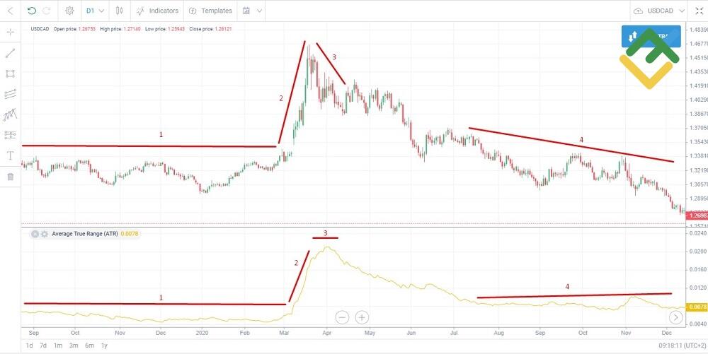 LiteFinance: ATR Indicator Signals