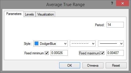 LiteFinance: ATR Settings for MT4