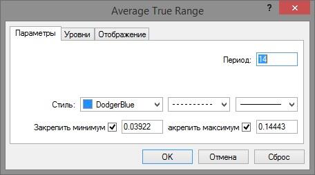 LiteFinance: Настройки ATR для MT4