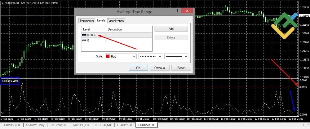 LiteFinance: ATR Settings for MT4