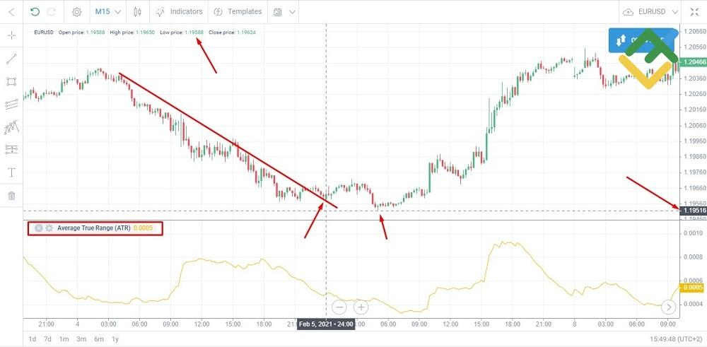 LiteFinance: Setting Stop-Loss orders