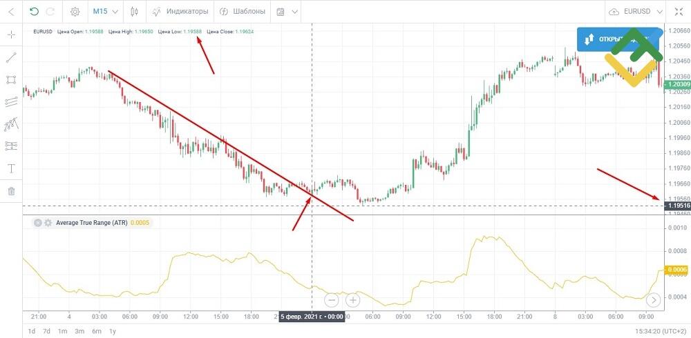 LiteFinance: Установка ордеров стоп-лосс