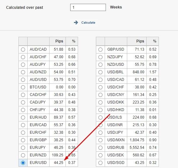 LiteFinance: Identifying Flat Markets