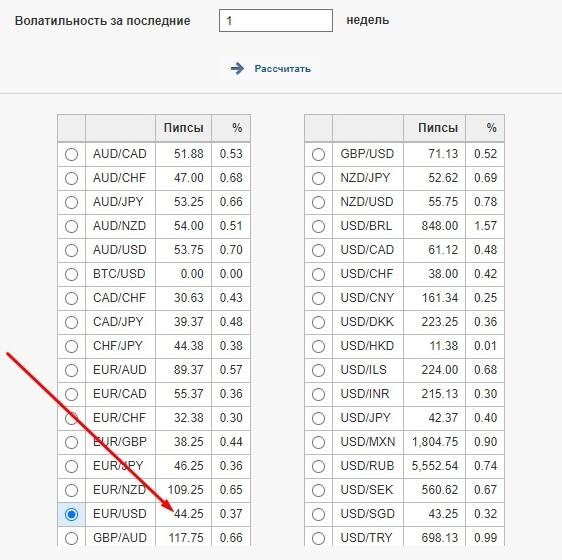 LiteFinance: Фильтр флета