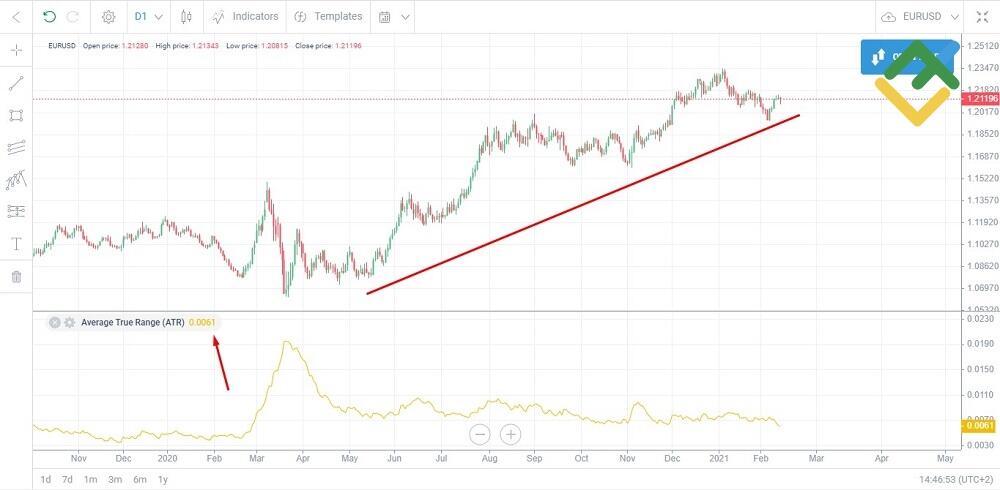LiteFinance: Identifying Flat Markets