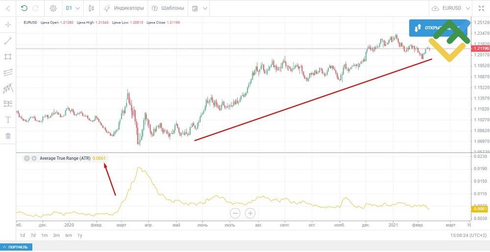 LiteFinance: Фильтр флета