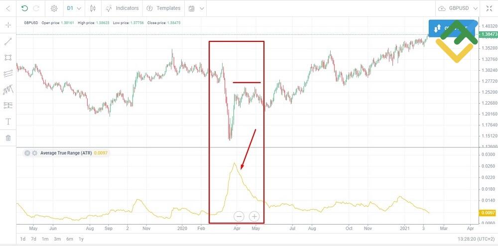 LiteFinance: Identifying Potential Reversal Points