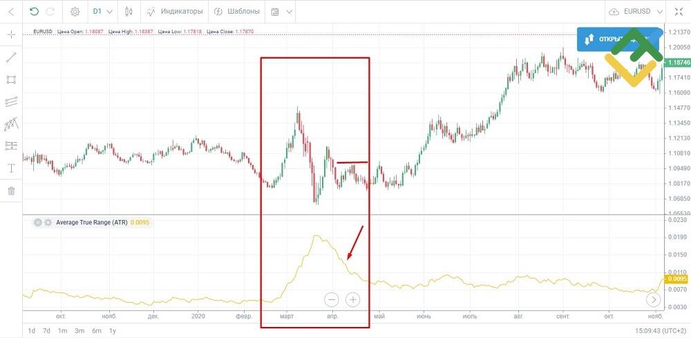 LiteFinance: Определение потенциальных точек разворота тренда