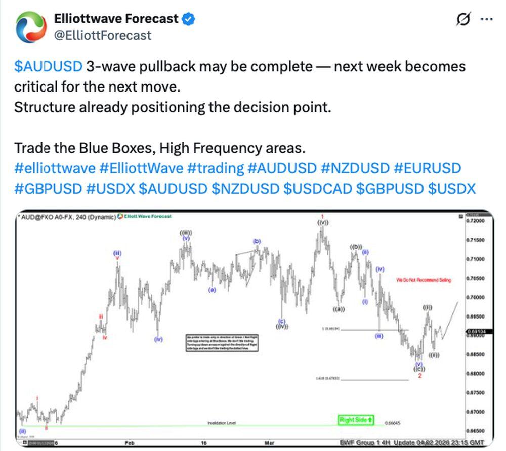 LiteFinance: Market Sentiment for AUDMYR on Social Media