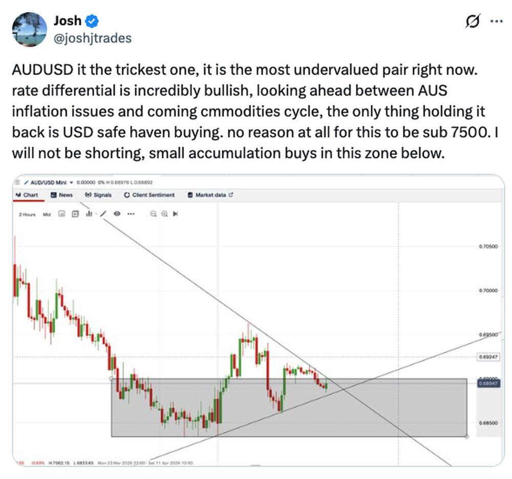 LiteFinance: Market Sentiment for AUDMYR on Social Media
