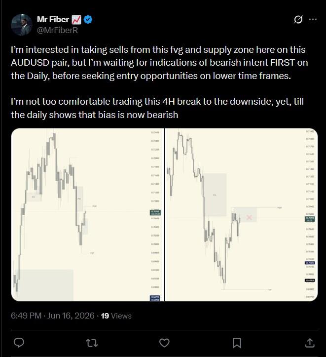 LiteFinance: Market Sentiment for AUDMYR on Social Media