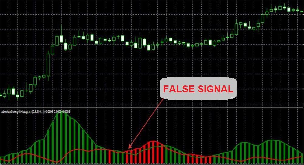 LiteFinance: Absolute Strength Histogram: work principle, advantages, disadvantages, trading signals.