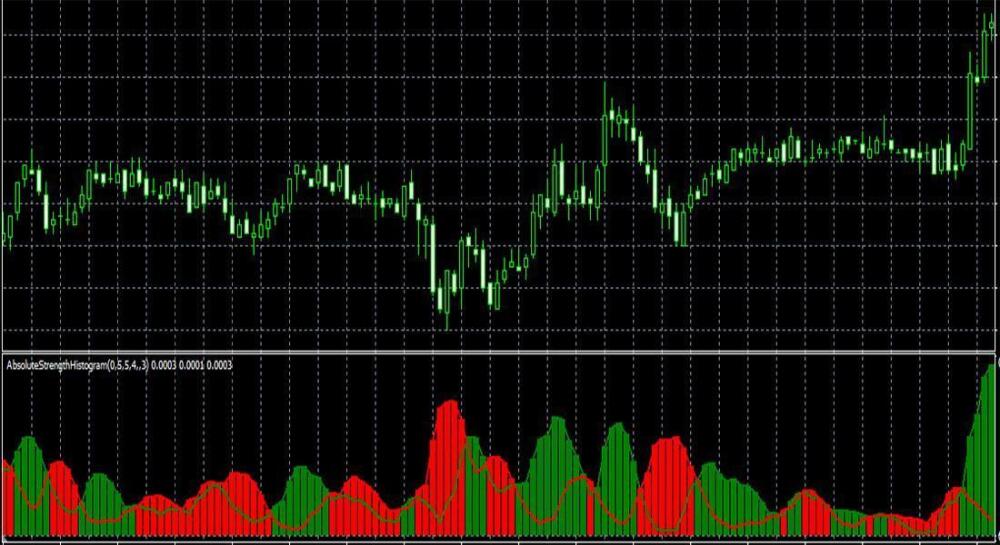LiteFinance: Absolute Strength Histogram: work principle, advantages, disadvantages, trading signals.
