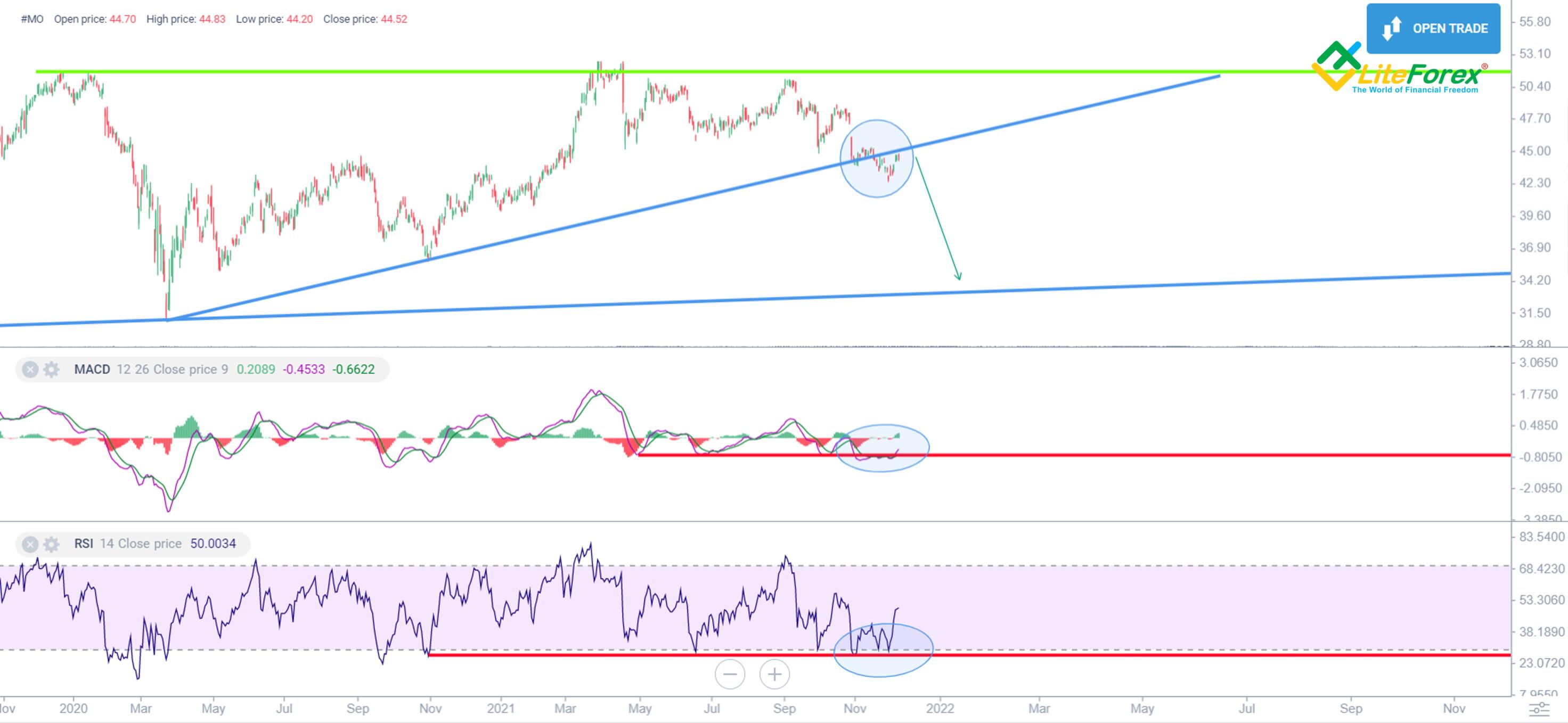 MO Stock Forecast & Altria Group, Inc. Price Predictions for 2023, 20242025 and Beyond