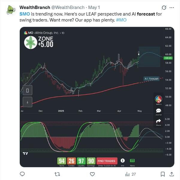 LiteFinance: Sentimen Pasar untuk MO (Altria) di Media Sosial