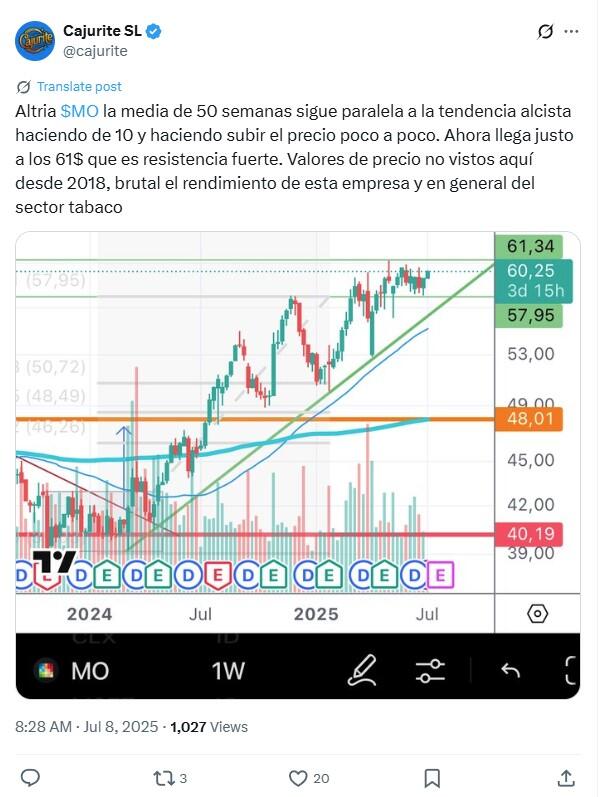 LiteFinance: Sentimen Pasar untuk MO (Altria) di Media Sosial