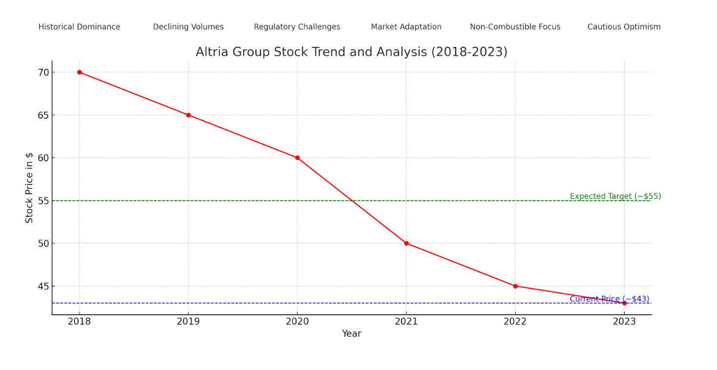 MO Stock Forecast & Altria Group, Inc. Price Predictions for 2024, 2025