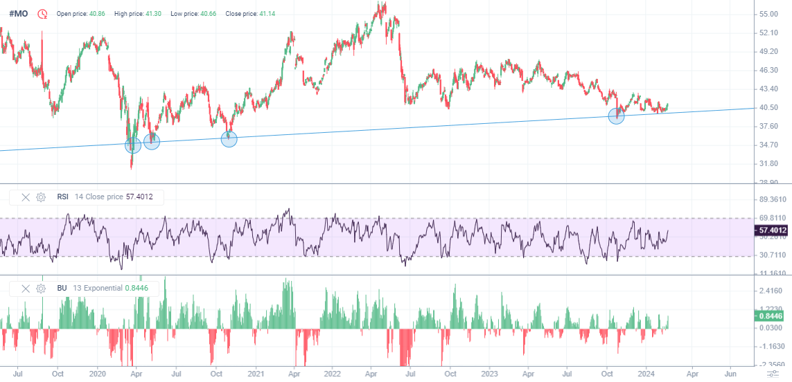 MO Stock Forecast & Altria Group, Inc. Price Predictions for 2025, 20252026 and Beyond