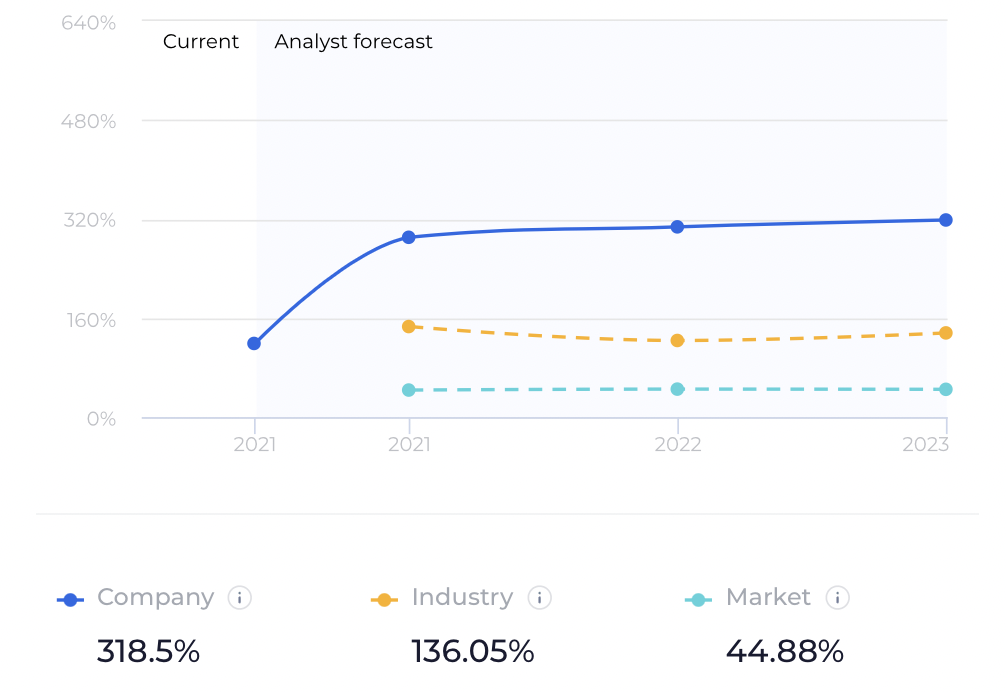 MO Stock Forecast & Altria Group, Inc. Price Predictions for 2025, 20242025 and Beyond