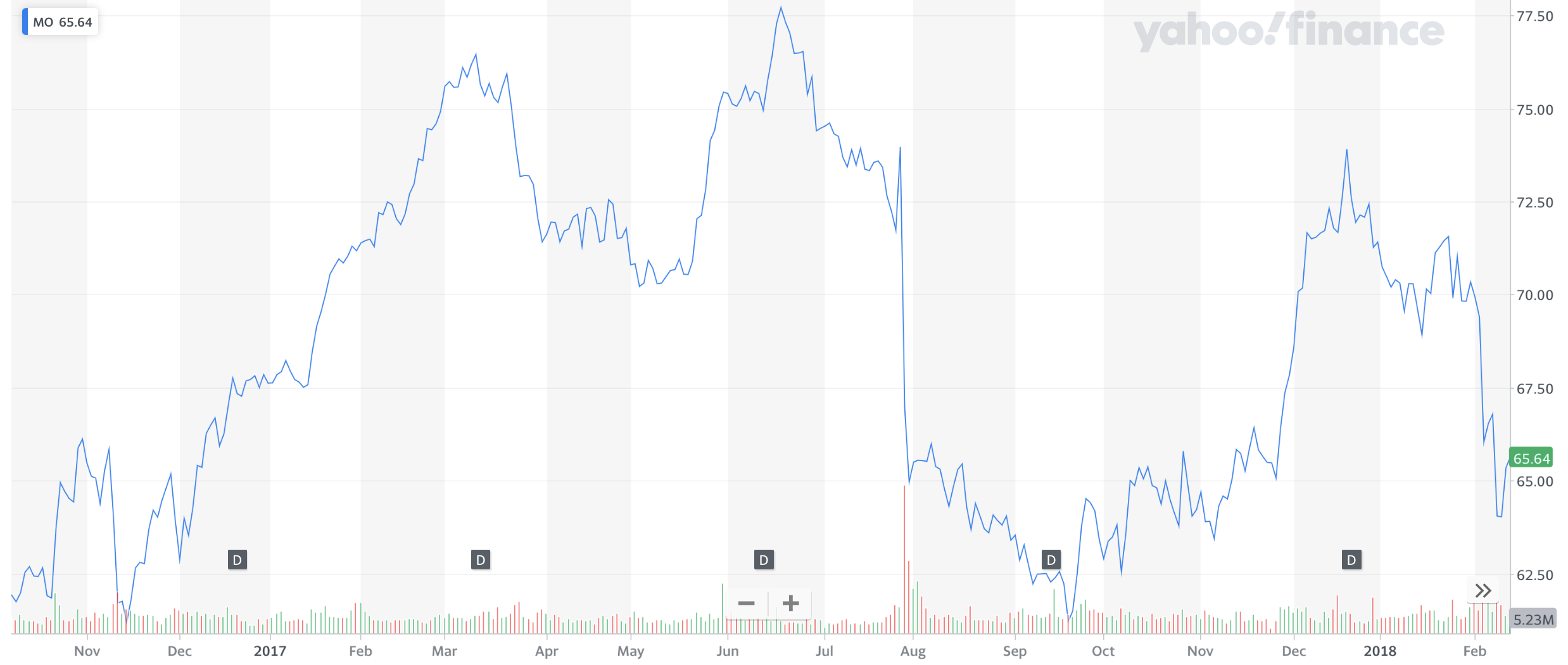 MO Stock Forecast & Altria Group, Inc. Price Predictions for 2023, 20242025 and Beyond