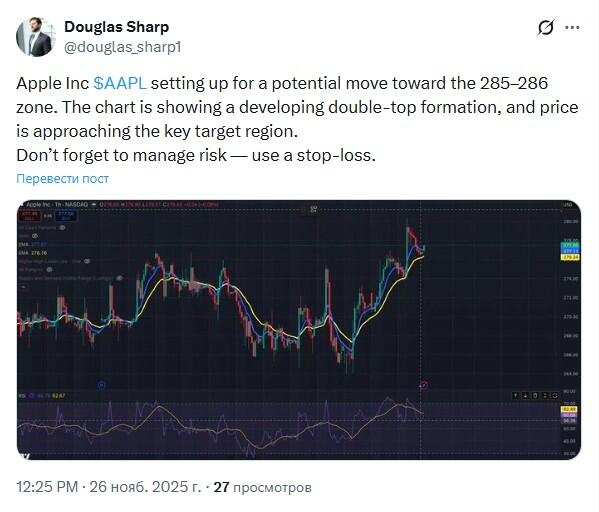 LiteFinance: Sentimen Pasar untuk AAPL (Apple) di Media Sosial