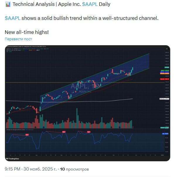 LiteFinance: Sentimen Pasar untuk AAPL (Apple) di Media Sosial