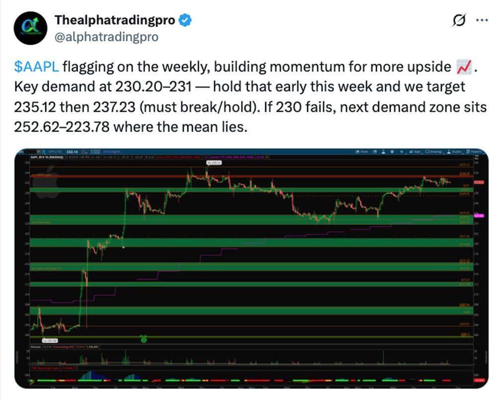 LiteFinance: Sentimen Pasar AAPL (Apple) di Media Sosial