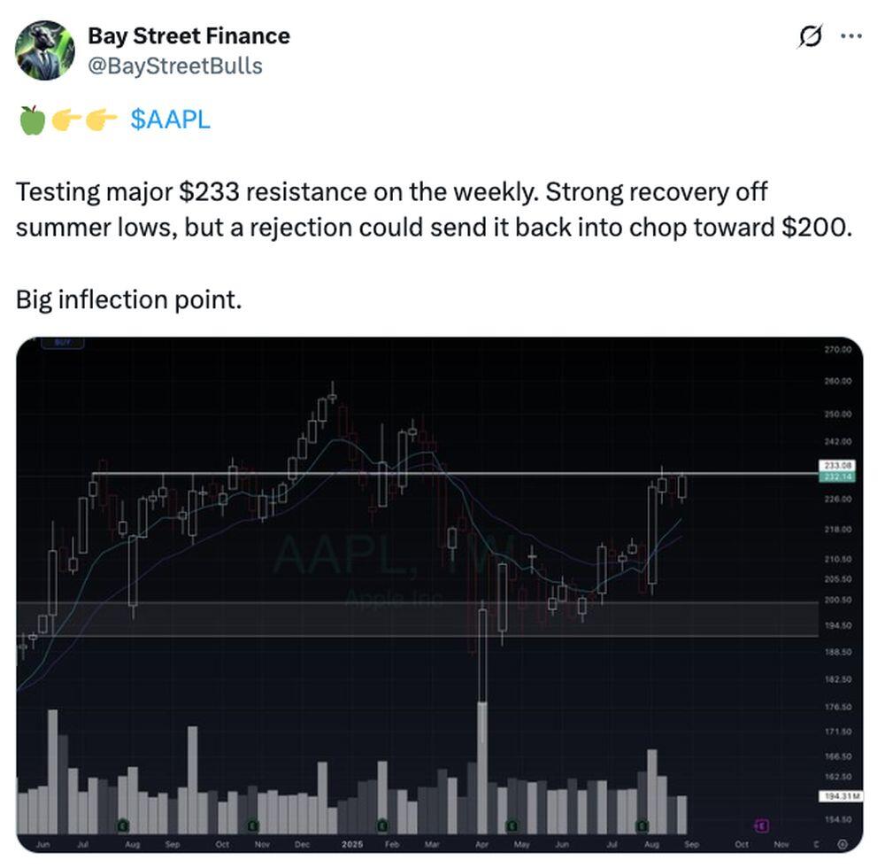 LiteFinance: Sentimen Pasar AAPL (Apple) di Media Sosial
