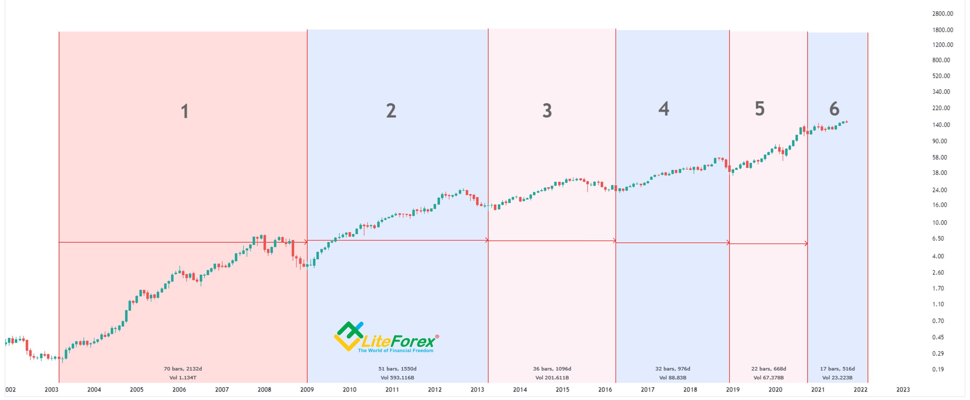 Apple Stock Price Forecast 2024 Mindy Sybille