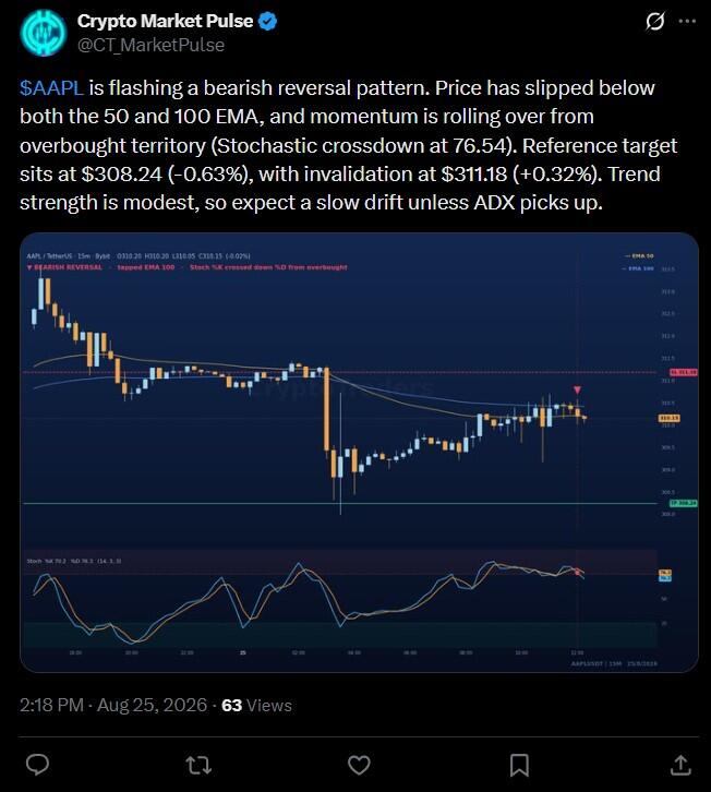 LiteFinance: Рыночные настроения по AAPL (Apple) в социальных сетях