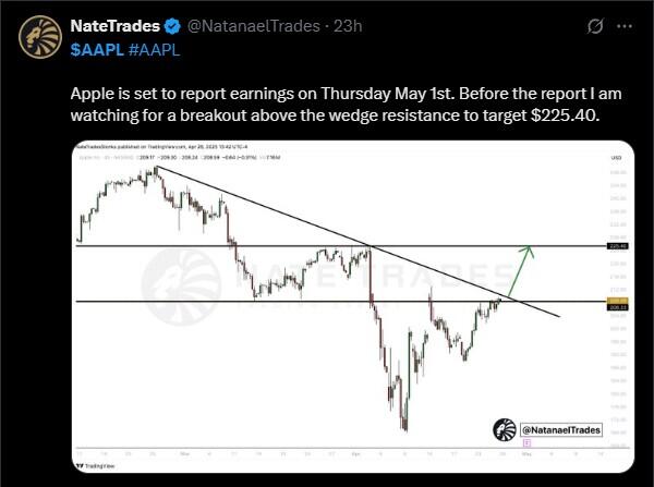LiteFinance: Sosyal Medyada AAPL (Apple) Hakkındaki Piyasa Hissiyatı