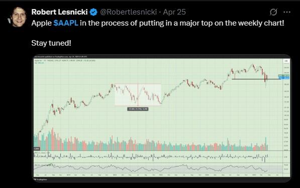 LiteFinance: Sosyal Medyada AAPL (Apple) Hakkındaki Piyasa Hissiyatı