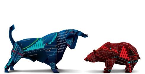Aufwärtstrend (Bullish) und Abwärtstrend (Bearish)