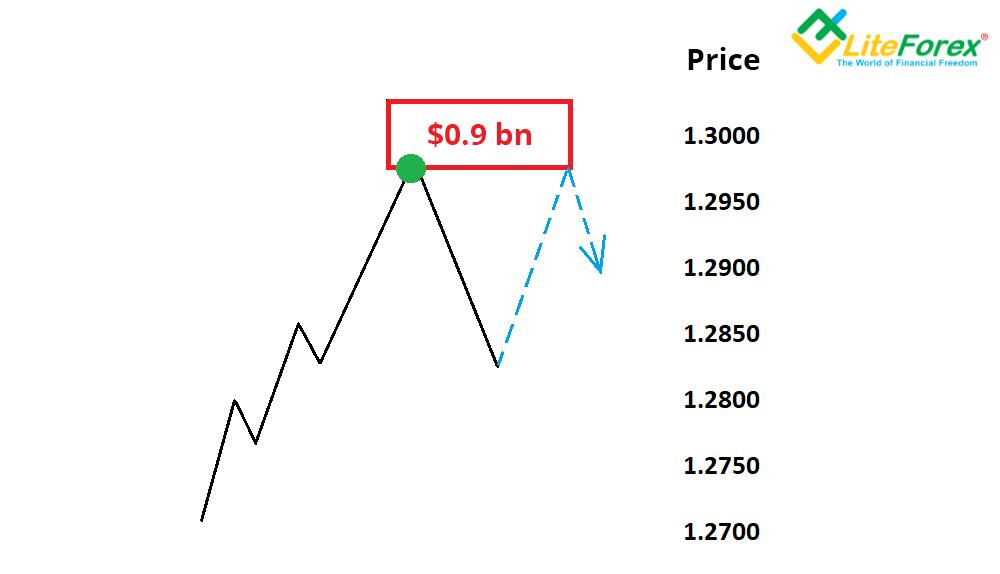 LiteFinance: Basic technique to take smart trading decisions in Forex