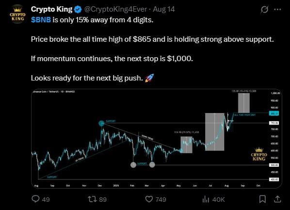 LiteFinance: Sentimen Pasar BNB (Binance Coin) di Media Sosial