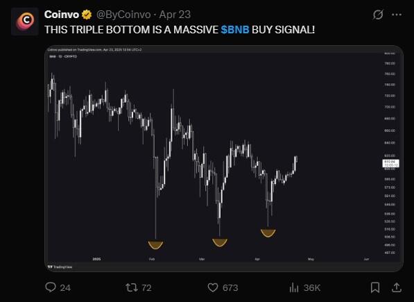 LiteFinance: Sosyal Medyada BNB (Binance Coin) Hakkındaki Piyasa Hissiyatı