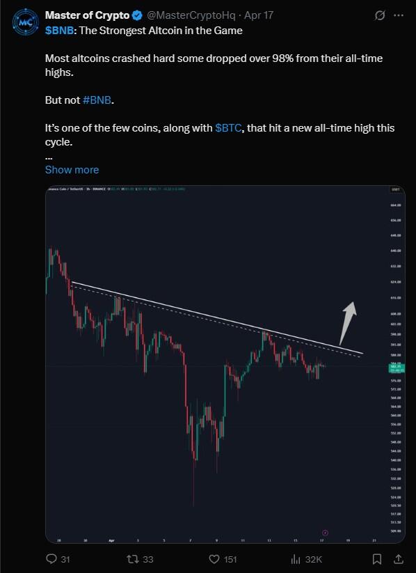LiteFinance: Sosyal Medyada BNB (Binance Coin) Hakkındaki Piyasa Hissiyatı