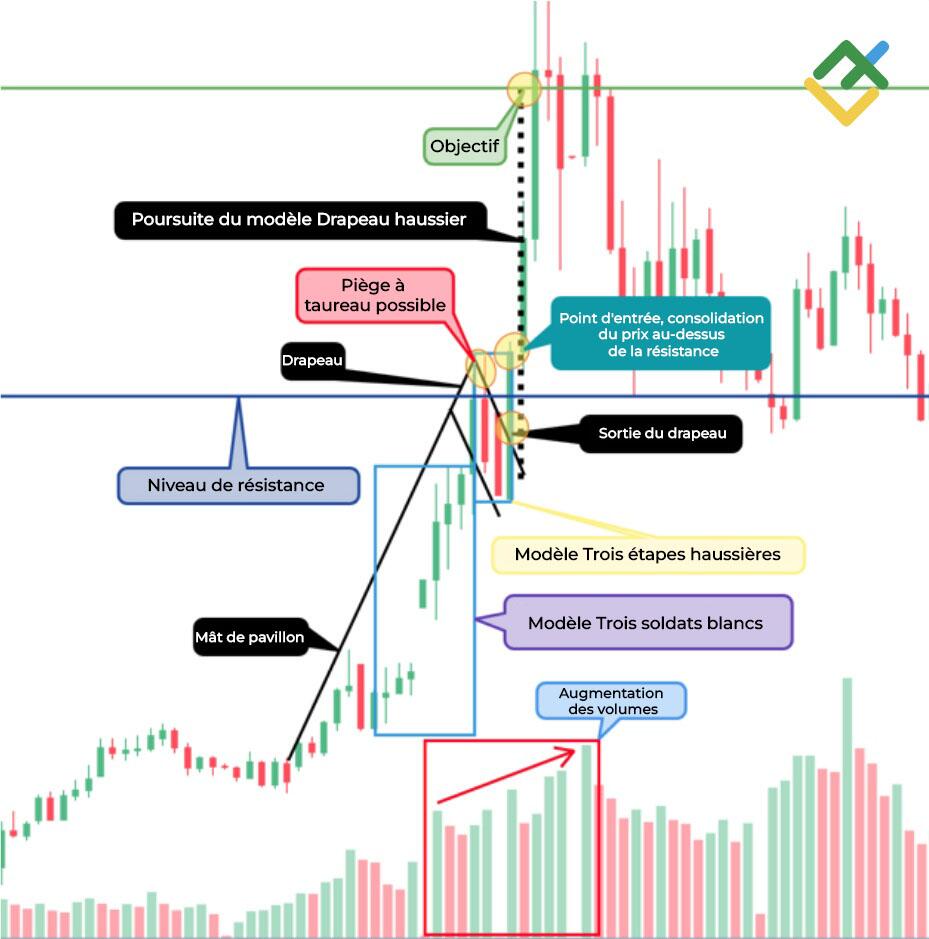 LiteFinance: Méthode №1