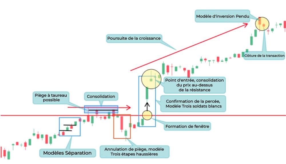 LiteFinance: Méthode №1