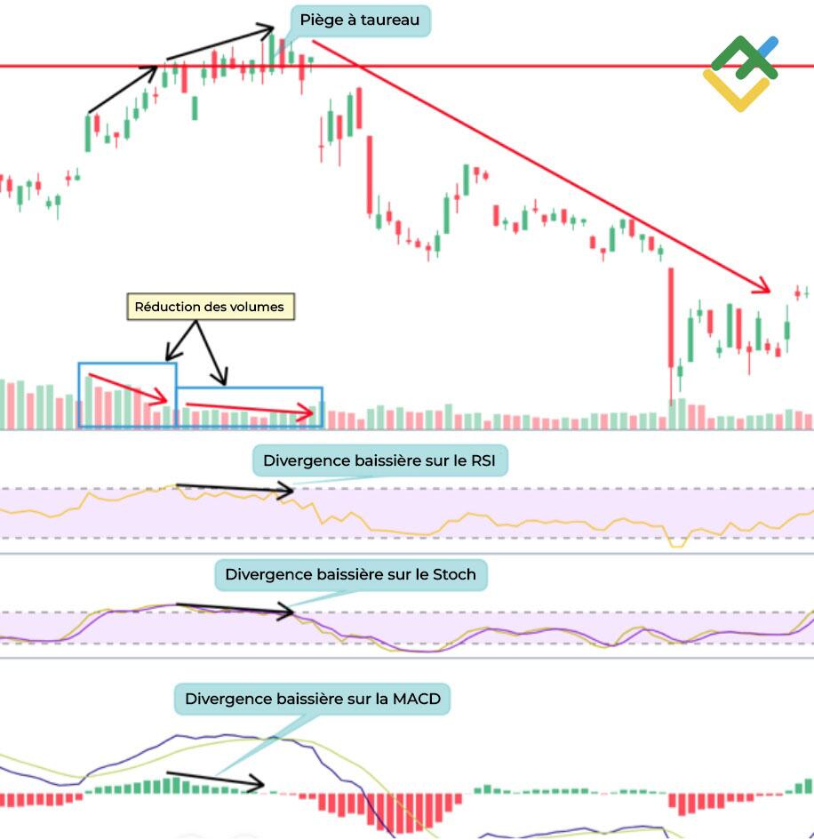 LiteFinance: Méthode №2
