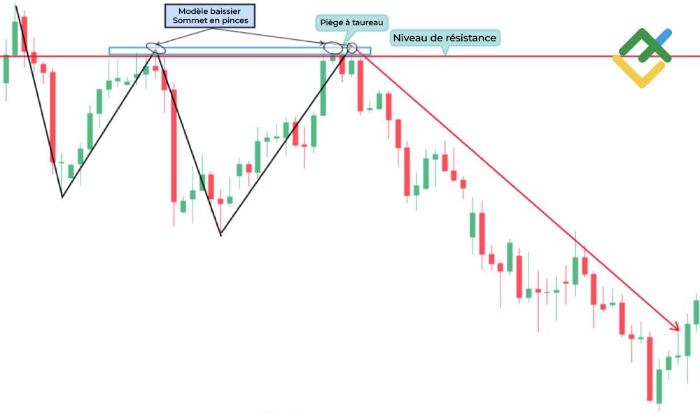 LiteFinance: Méthode №3