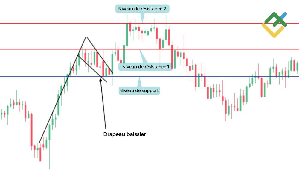 LiteFinance:
