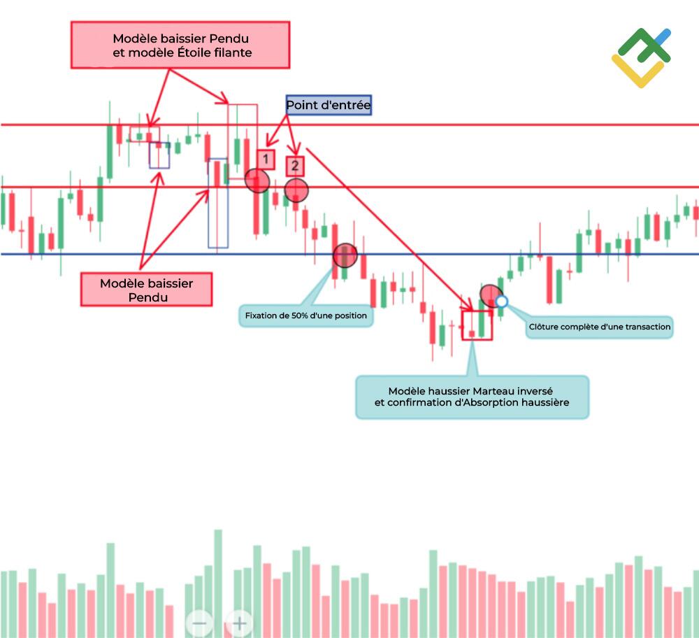 LiteFinance: 5. Ouverture d'une position courte.