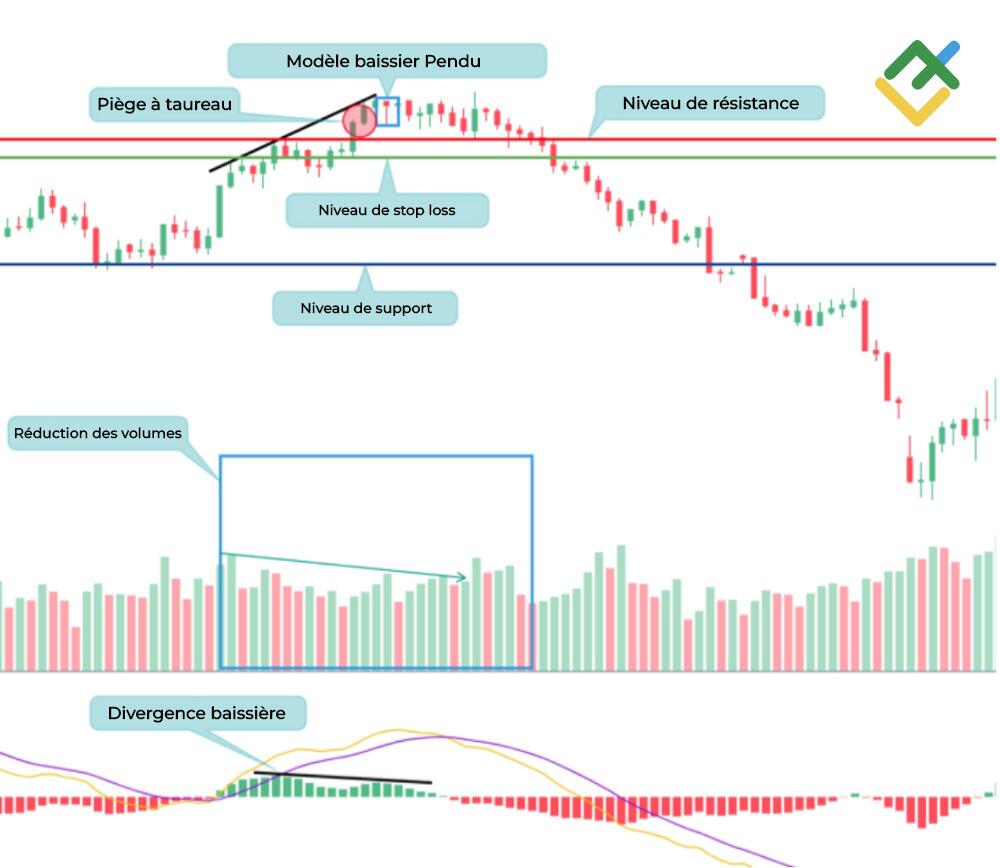 LiteFinance: