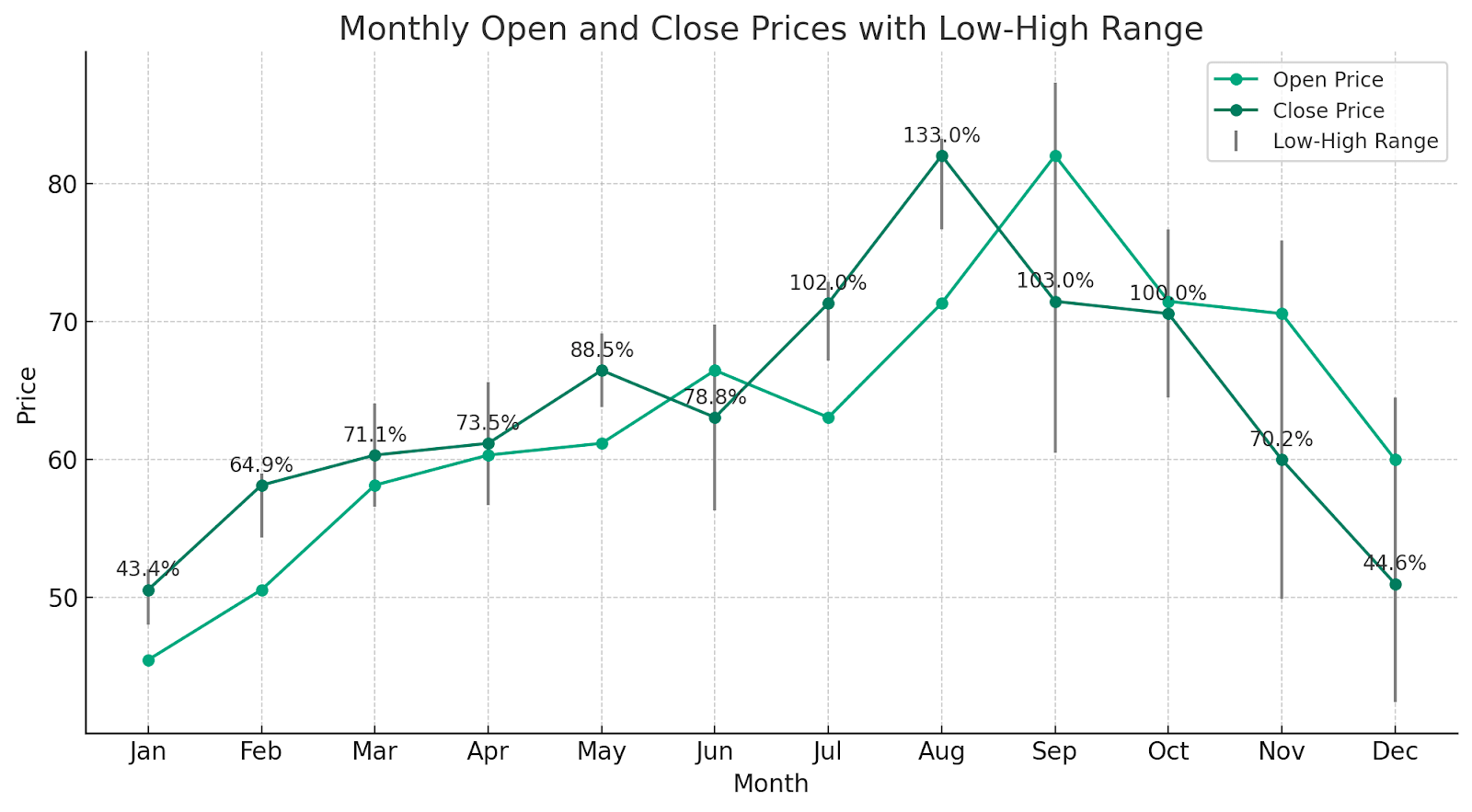 Draftkings Stock Prediction 2025