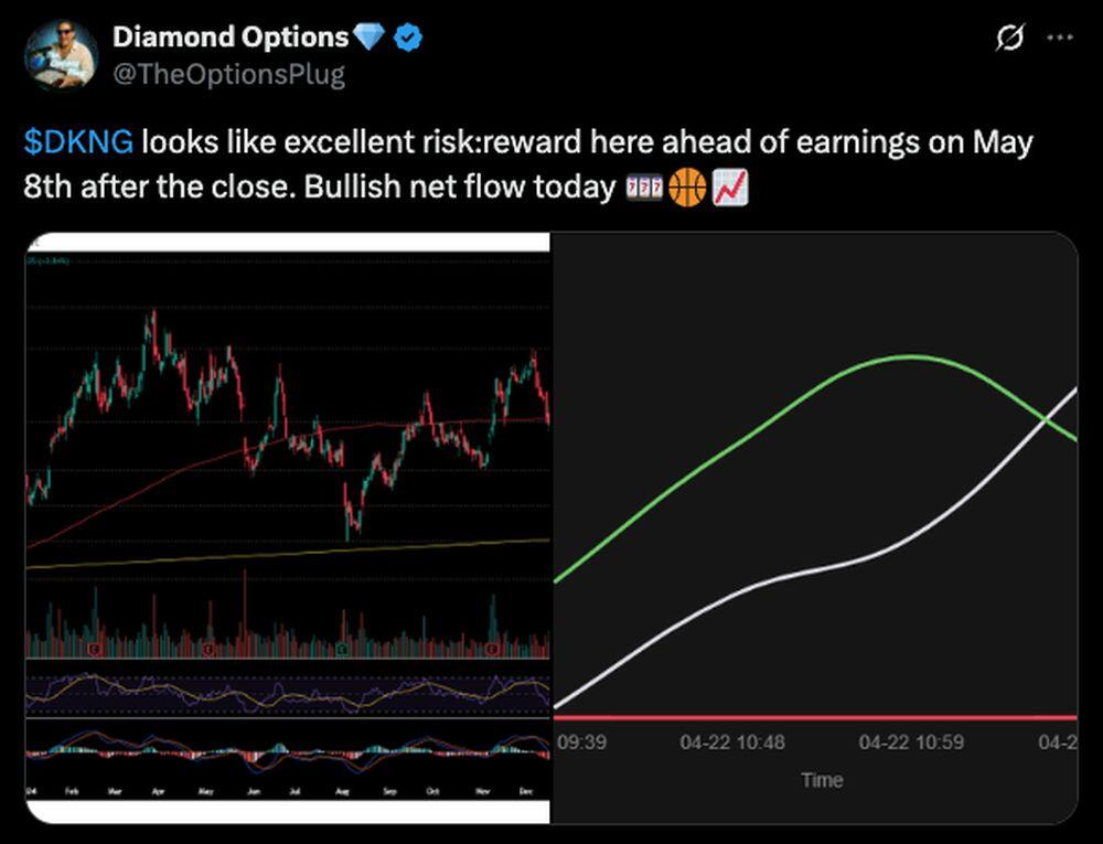 LiteFinance: Sosyal Medyada DKNG (DraftKings) Hakkındaki Piyasa Hissiyatı