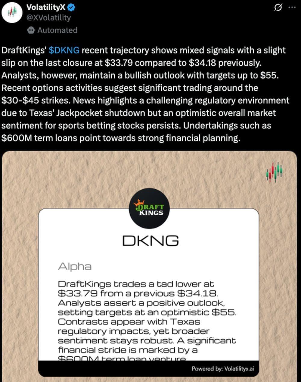 LiteFinance: Sosyal Medyada DKNG (DraftKings) Hakkındaki Piyasa Hissiyatı