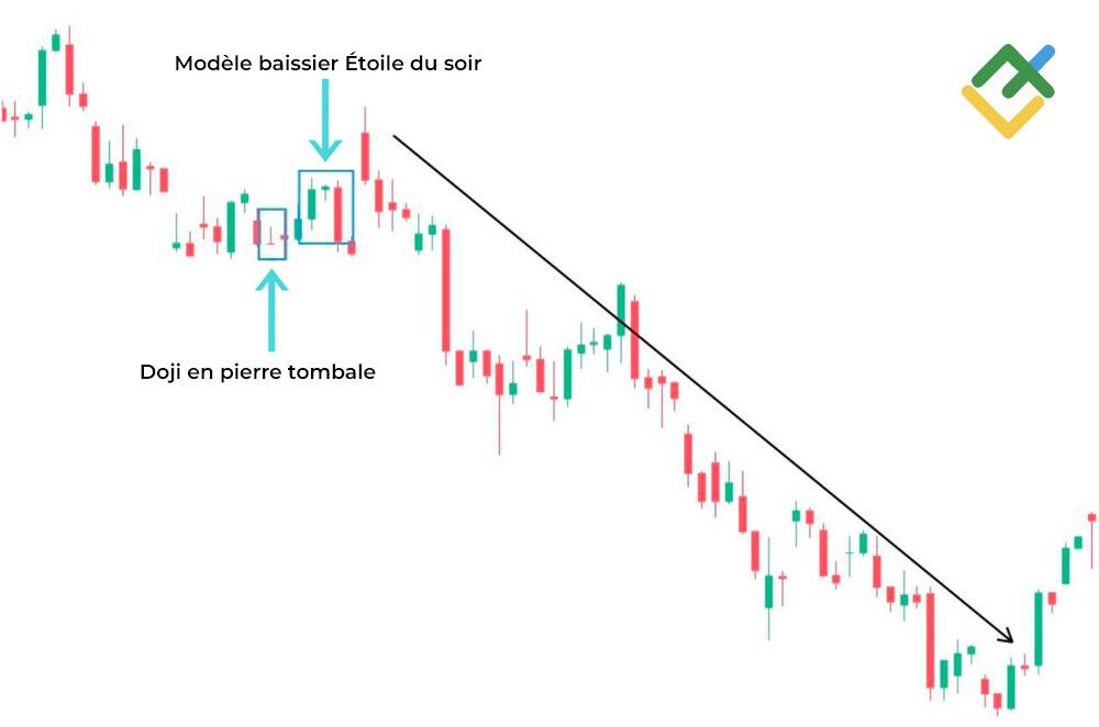 LiteFinance: Doji en pierre tombale