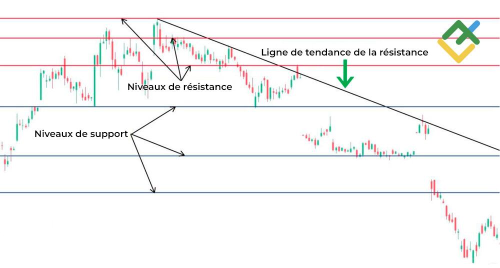 LiteFinance: Comment trader sur les chandeliers japonais Doji ?